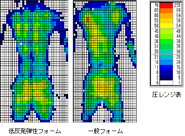 体圧分散性（例1）