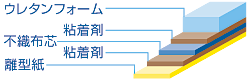 断面図